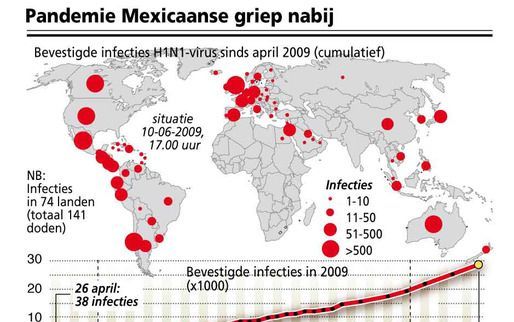 Een pandemie van de Mexicaanse griep lijkt nabij. Infographic ANP