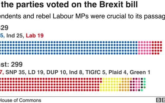 beeld House of Commons