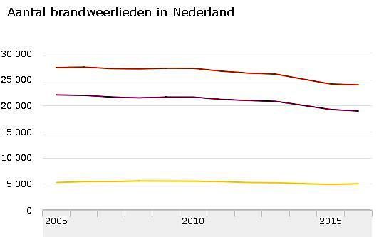 beeld RD