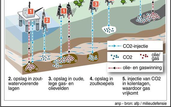 DEN HAAG – Minister Van der Hoeven van Economische Zaken heeft woensdag laten weten dat zij en haar collega Cramer van VROM meer tijd nemen voor hun definitieve besluit over het project voor ondergrondse CO2-opslag in Barendrecht. Foto ANP