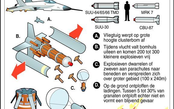 DEN HAAG – Bijna 140 financiële instellingen blijken nog steeds flinke bedragen te investeren in acht producenten van clusterbommen. Dat stellen de Nederlandse vredesorganisatie IKV Pax Christi en het Belgische Netwerk Vlaanderen in een rapport dat donder