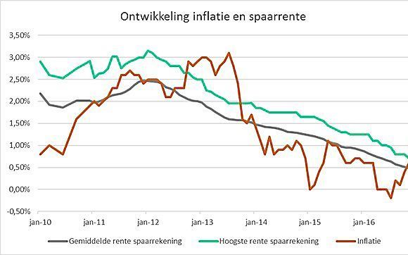 beeld sparen.nl