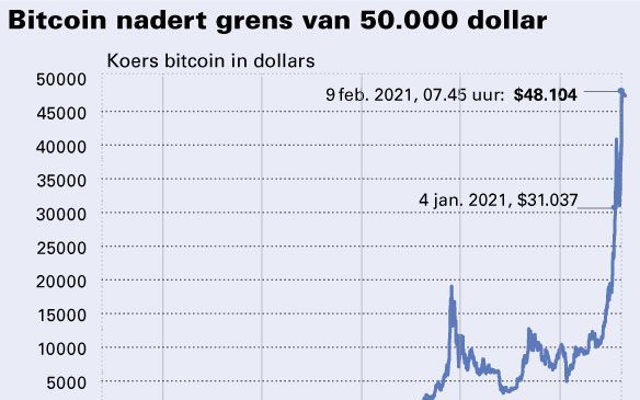 beeld RD