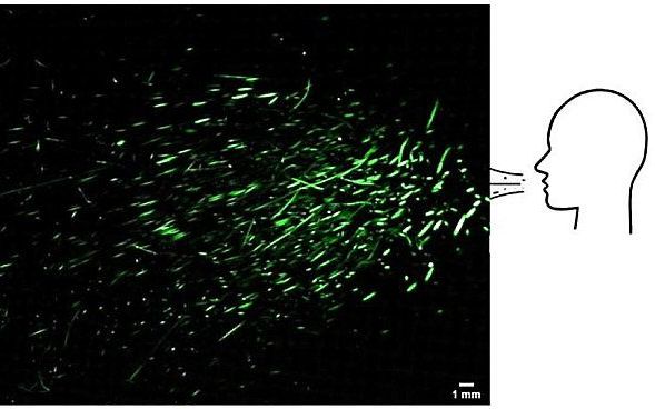 Druppels die ontstaan bij het hoesten, kunnen met behulp van lasertechnieken worden gefotografeerd. Grote druppels vallen binnen een seconde naar de grond, maar de kleine druppeltjes kunnen meerdere minuten in de lucht blijven hangen. beeld Universiteit v