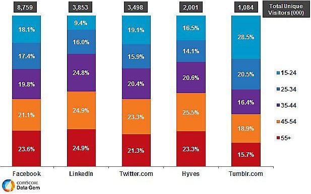 Beeld comScore