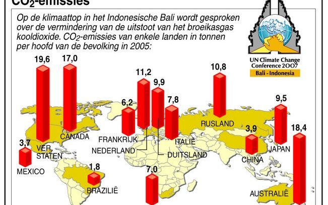 Uitstoot kooldioxide per hoofd van de bevolking. Infographic ANP