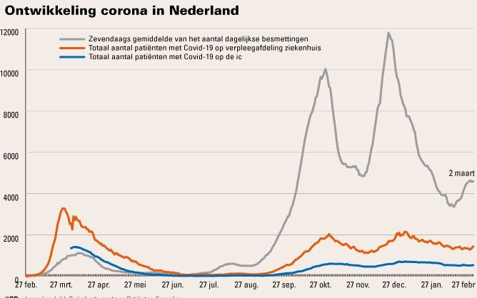 beeld RD