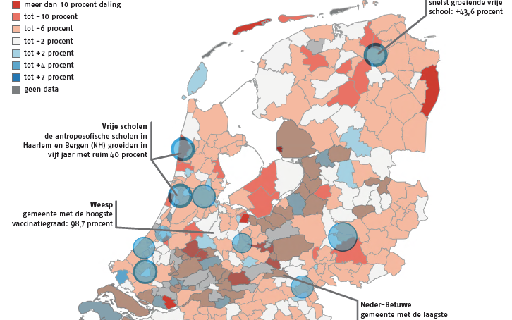 beeld ND