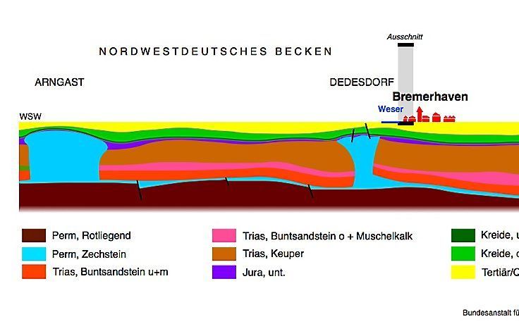 beeld Bundesanstalt für Geowissenschaft und Rohstoffe