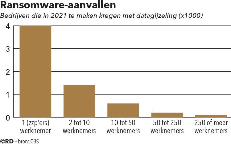 beeld RD