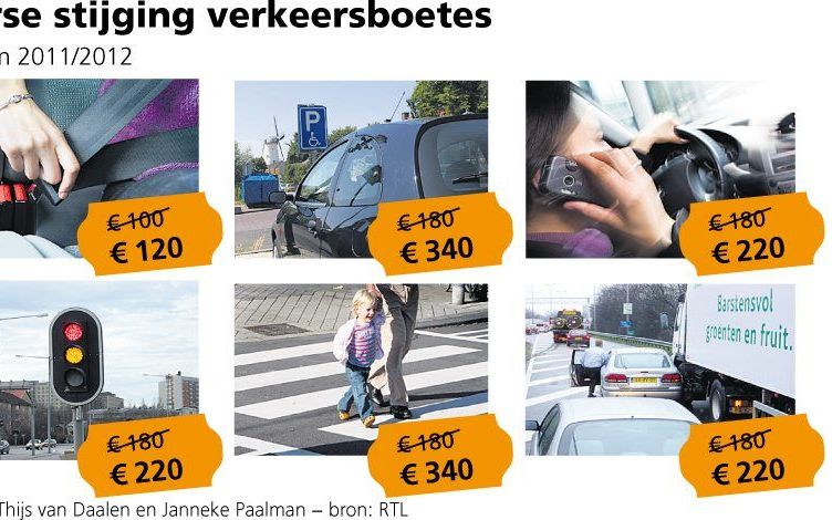 Verkeersboetes