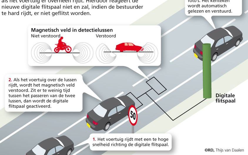 Illustratie RD, Thijs van Daalen