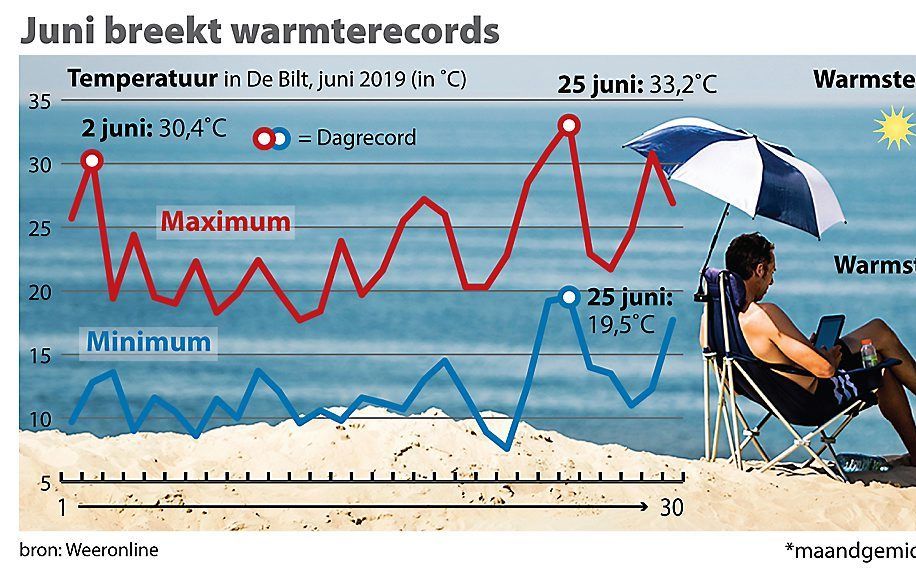 beeld ANP