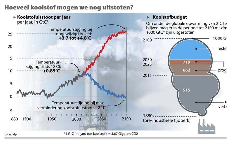 beeld RD