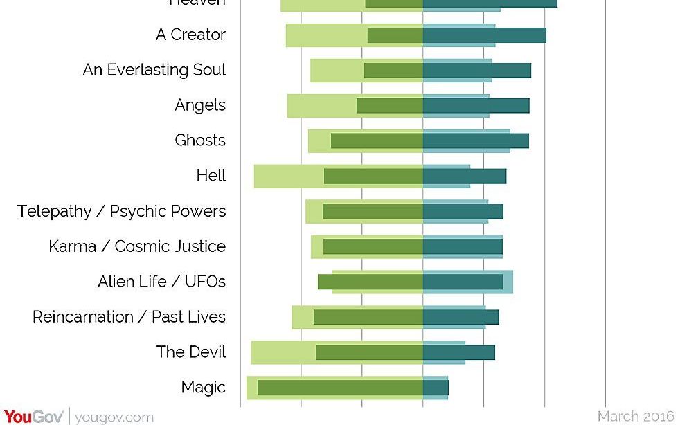 beeld YouGov