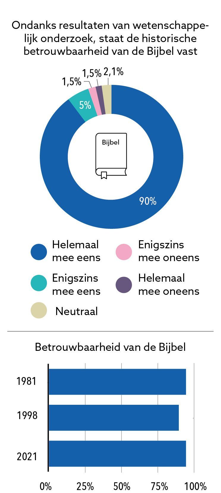 0211_GerGez_graphics_totaal-deel2.2_JPG_web.jpg