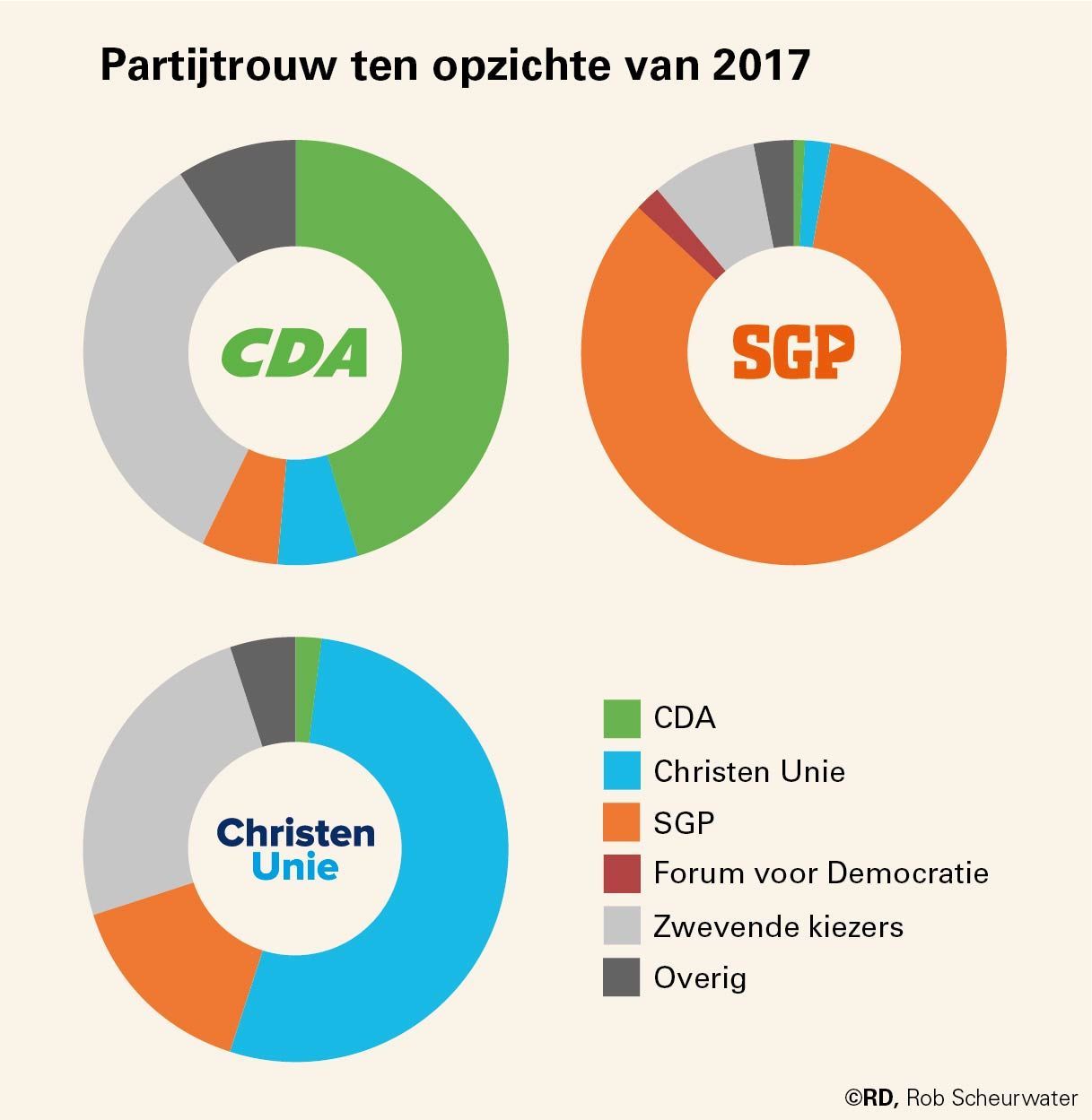 0309_POL_Verkiezingen_stemmerstrouw_DEF-JPG.jpg