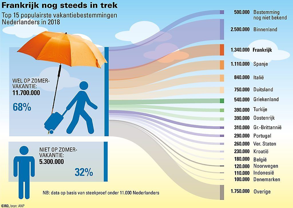 05072018_Vakantieplannen-2018.jpg