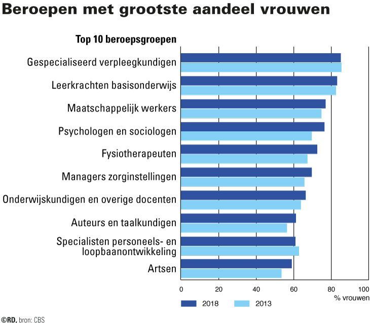 13112019_beroepen-hoogste-beroeps.jpg