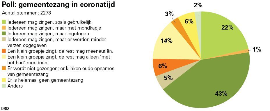 1507-DKKRK-Poll kerkzang corona-jpg-01_web.jpg