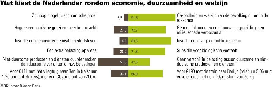 15092020_Keuzes-rondom-de-economie-duurzaamheid-en-welzijn_web.jpg