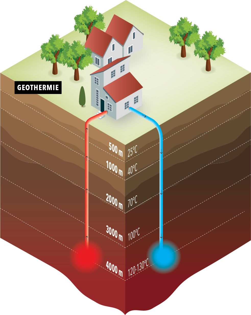 Geothermie. beeld RD