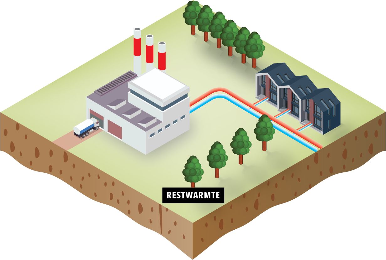 Restwarmte. beeld RD