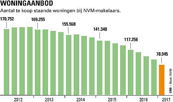 20170413-huizenaanbod-WEB.jpg