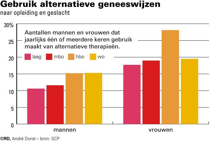 20180710-DKbin-AltGeneeswijzen.jpg