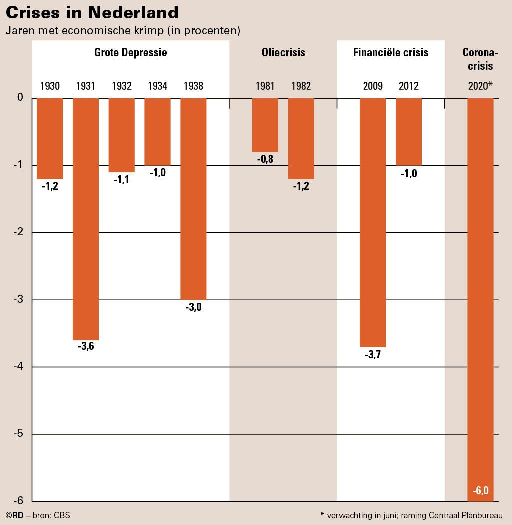 20200725-ACC-EconomischeKrimpJPG_web.jpg