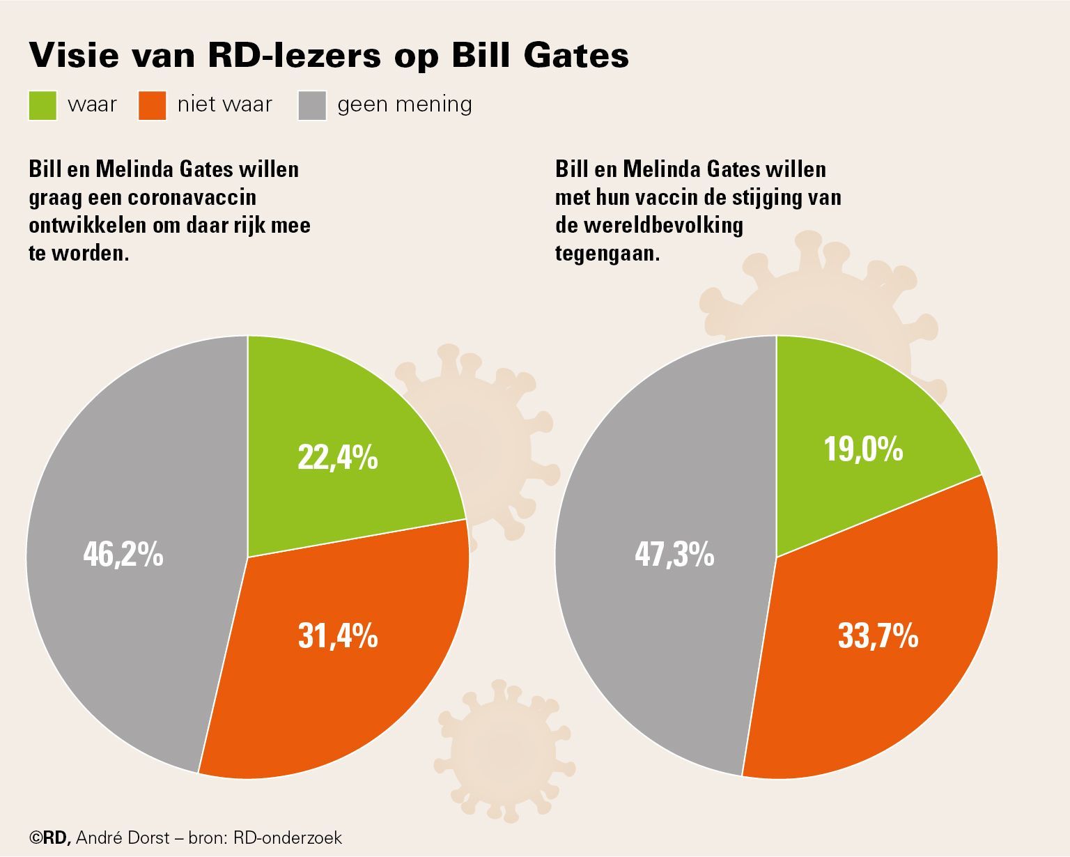 20201023-ACC-ComplotOnderzoek-Bill Gates-01_web.jpg