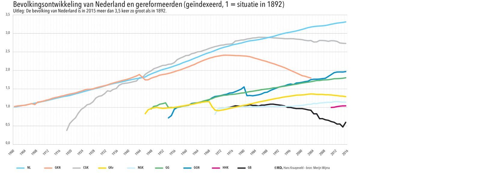 20220210-bevolkingsontwikkelingJPG2_web.jpg