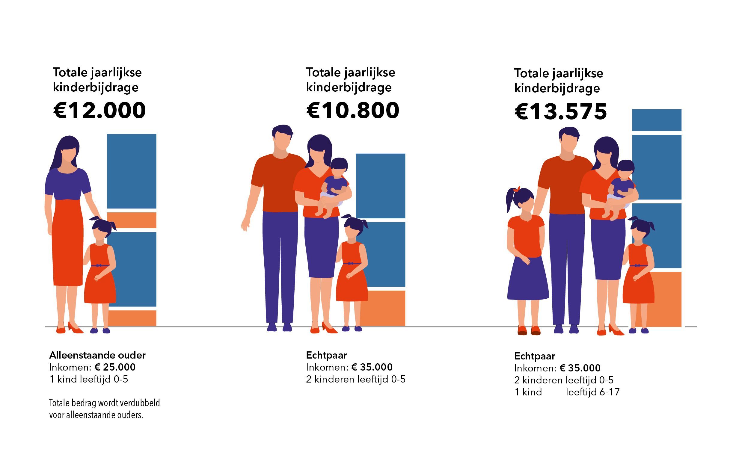 20220221-ECON-UIT-SGP-kindregeling-web-02.jpg