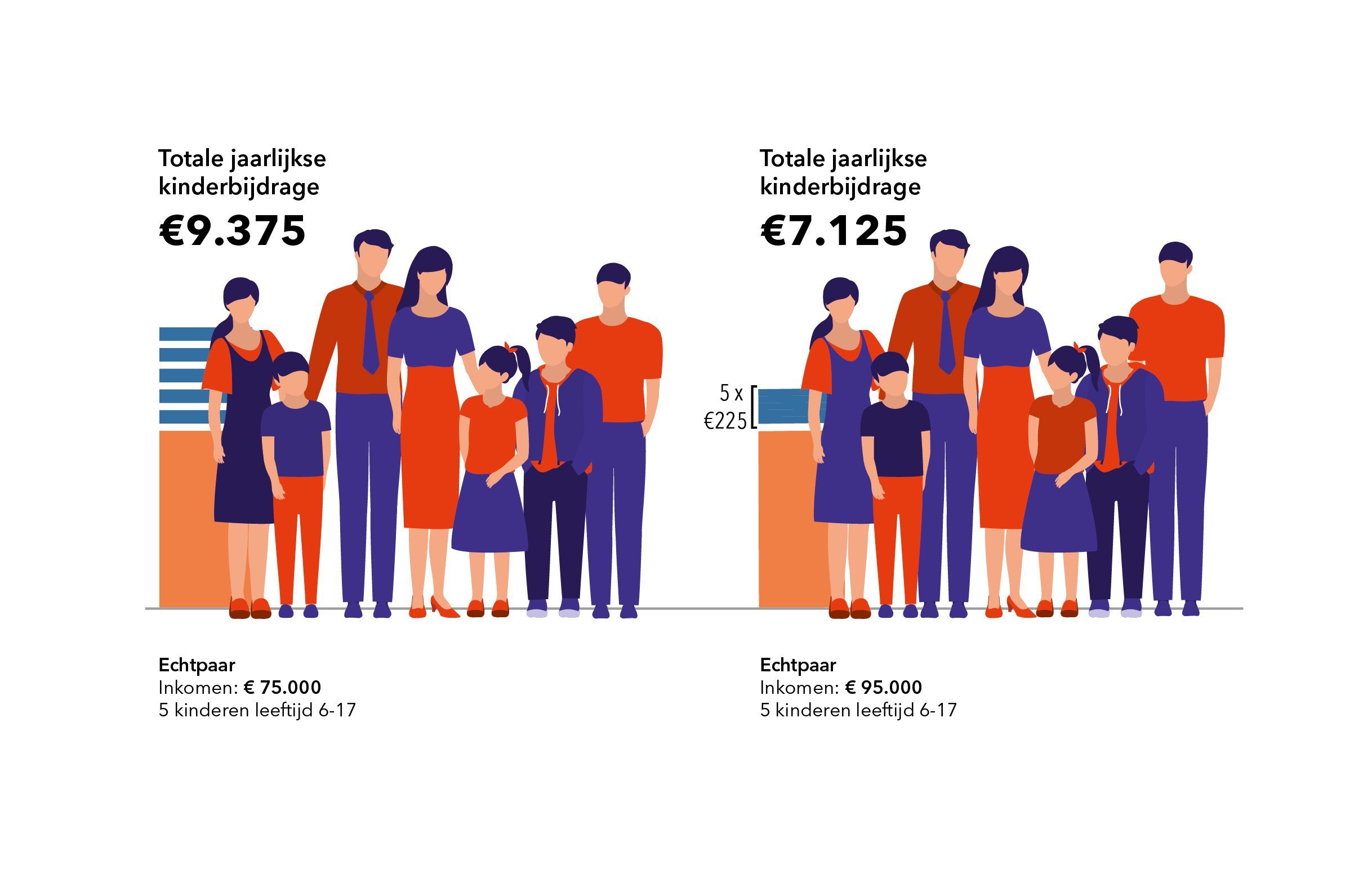 20220221-ECON-UIT-SGP-kindregeling-web-04.jpg