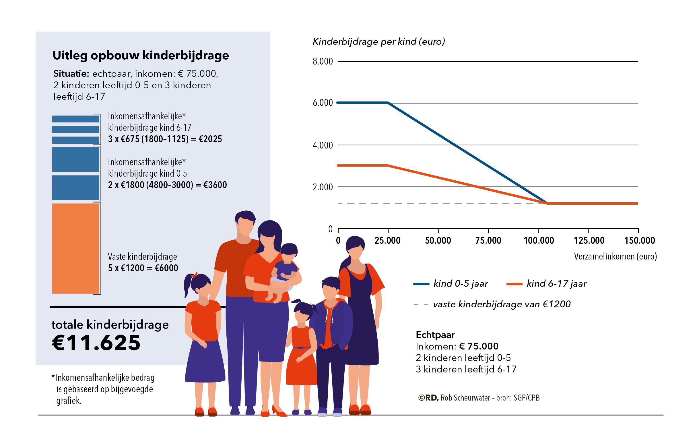 20220221-ECON-UIT-SGP-kindregeling-web-05.jpg