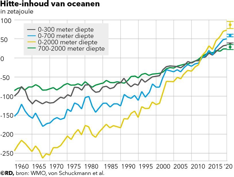 20220518-DKVP-Graphic hitte-inhoud oceanen-JPG.jpg