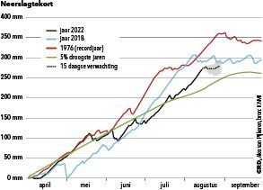 20220816-neerslagtekort2JPG.jpg