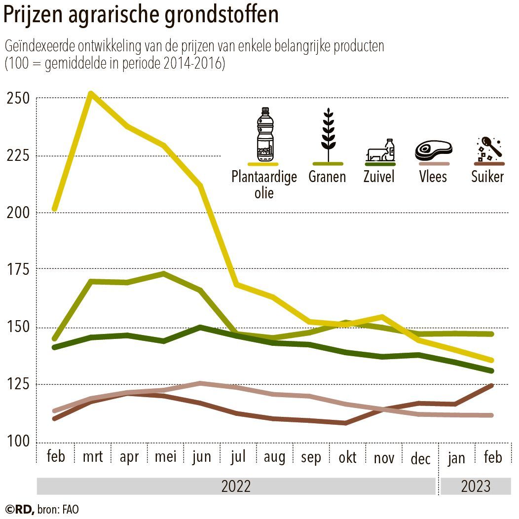 20230317-voedselprijs2JPG.jpg