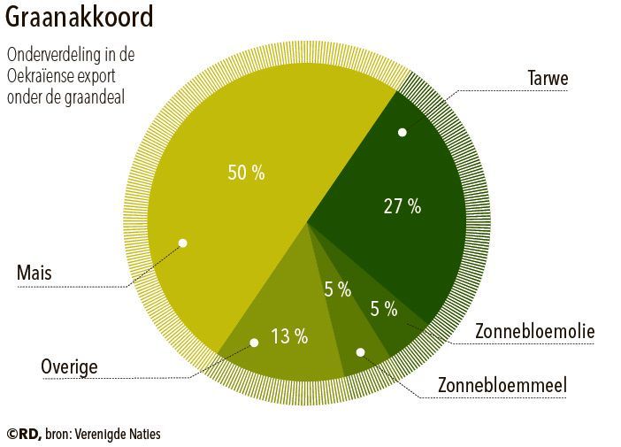 20230317-voedselprijs3JPG.jpg