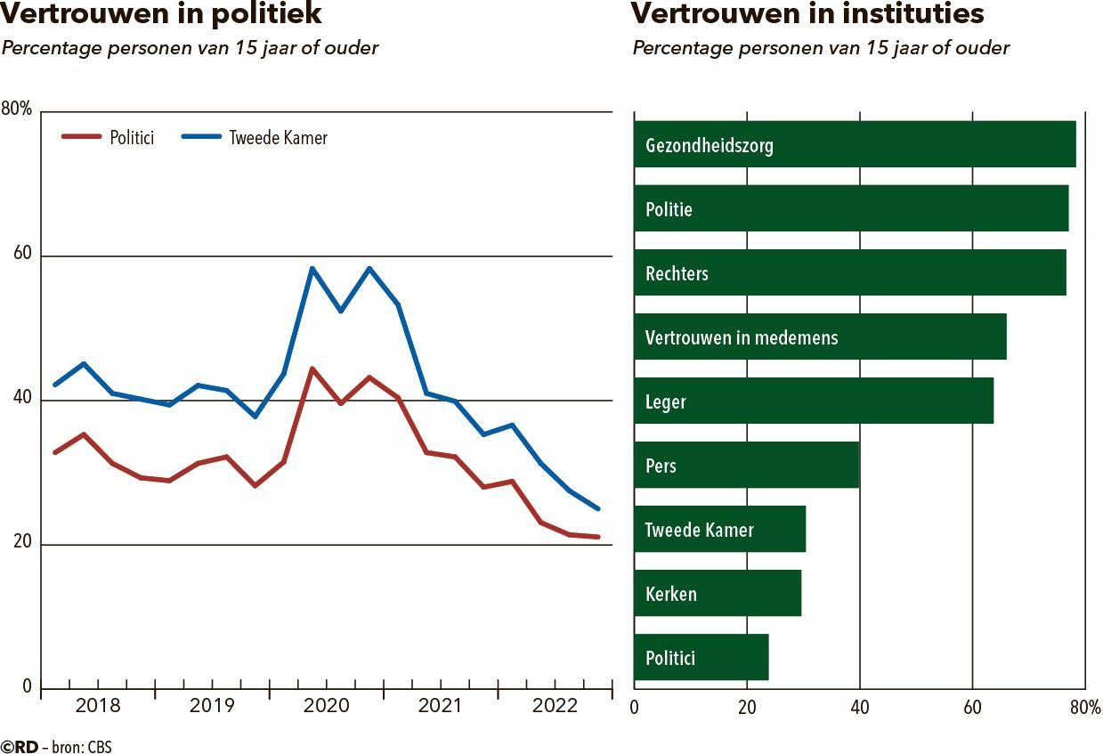 20230509-DKvp-CBS-VertrouwenJPG_web.jpg