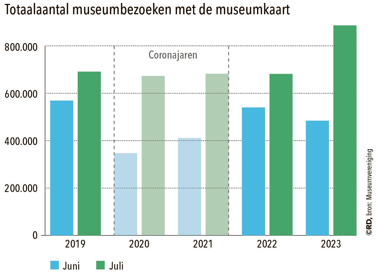 20230808-museumbezoekJPG.jpg