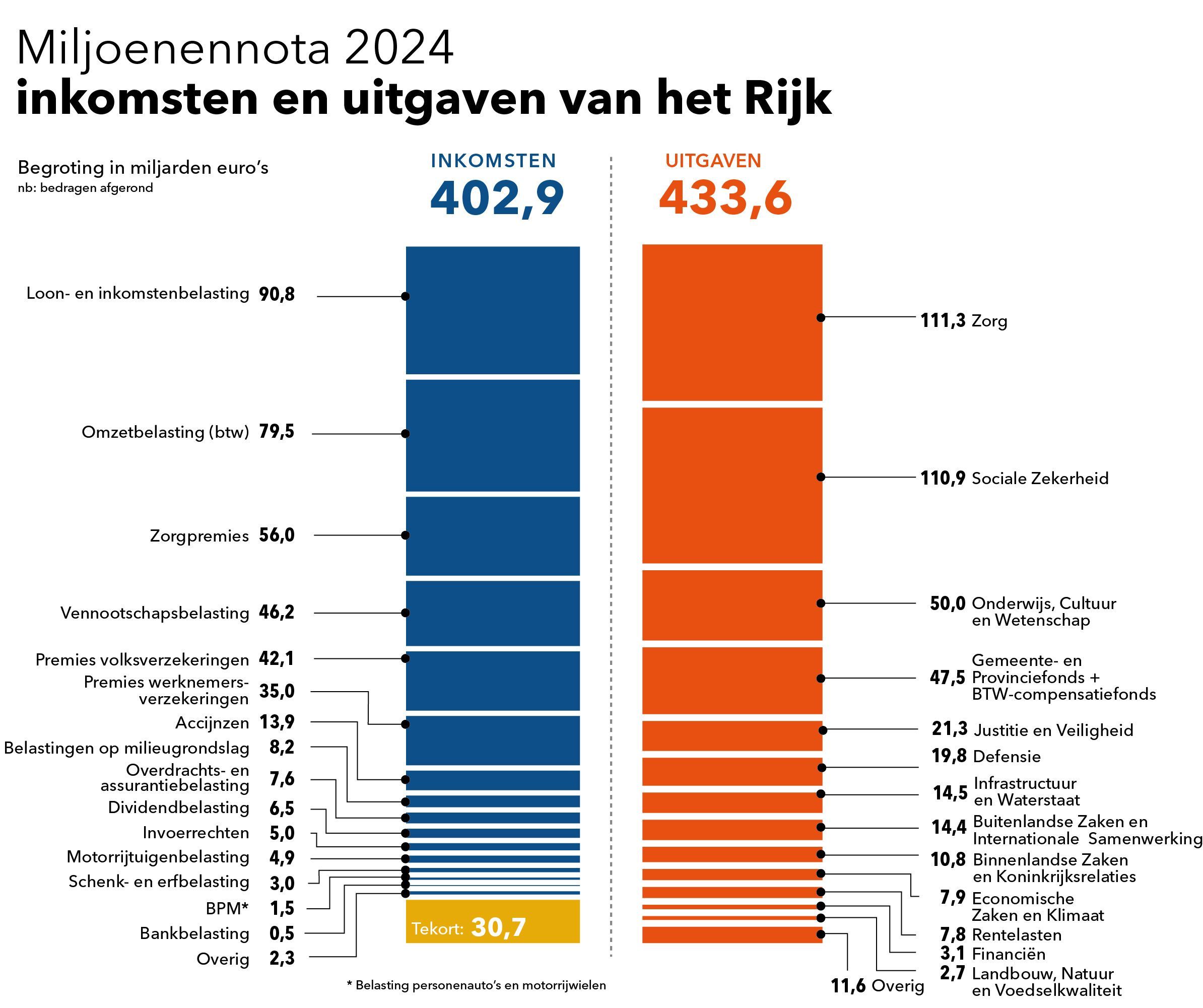 20230920rijksbegroting_2024_JPG.jpg