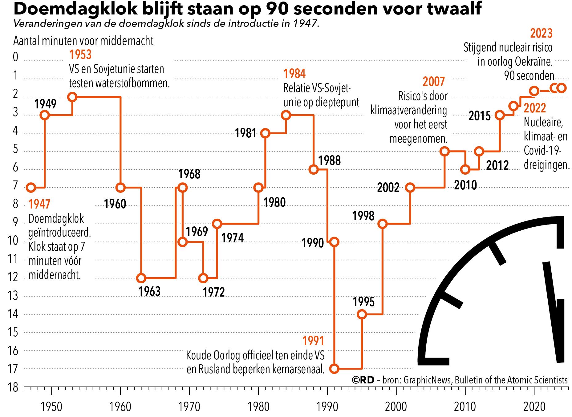 20240125-Doomsdayclock_JPG.jpg