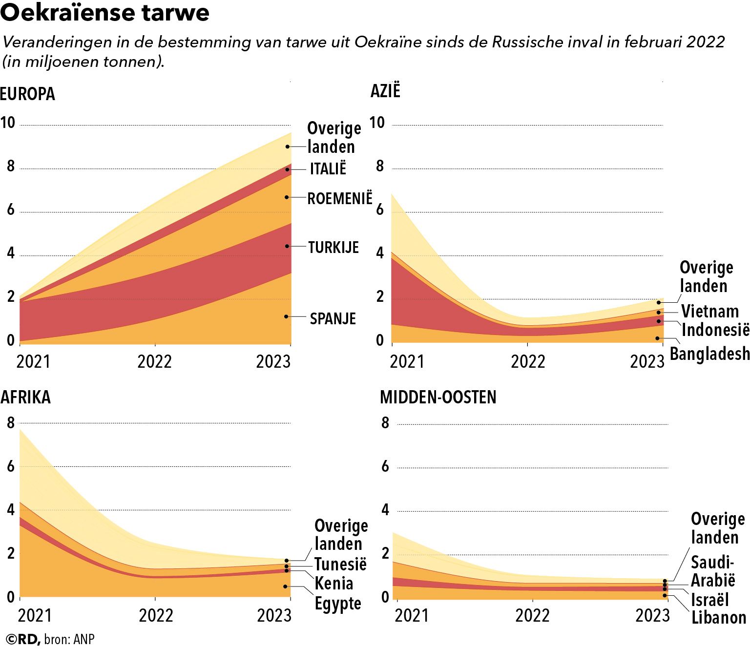 20240224-Oekraïne-tarweJPG.jpg