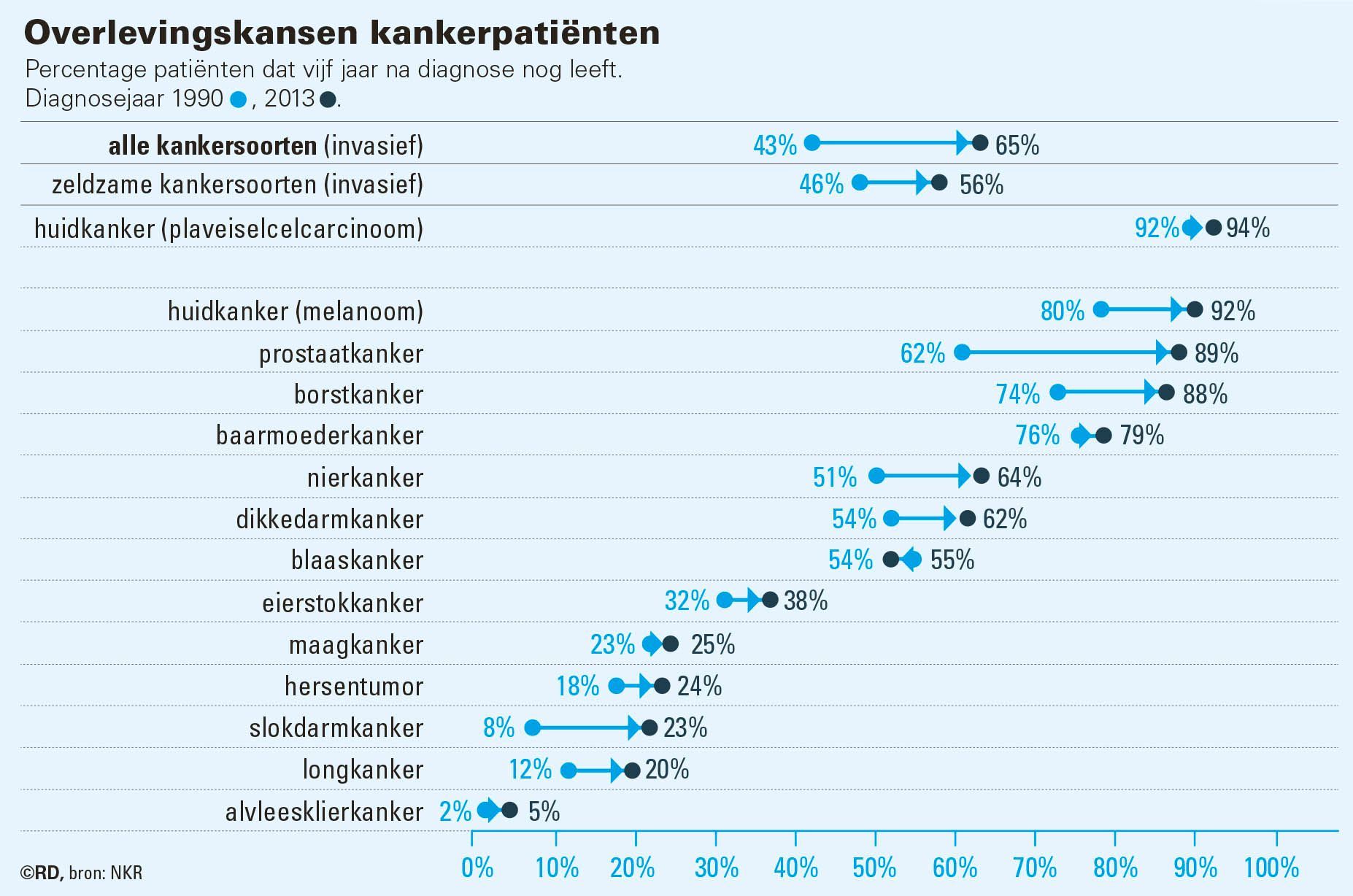 20-dkvp-kanker.jpg