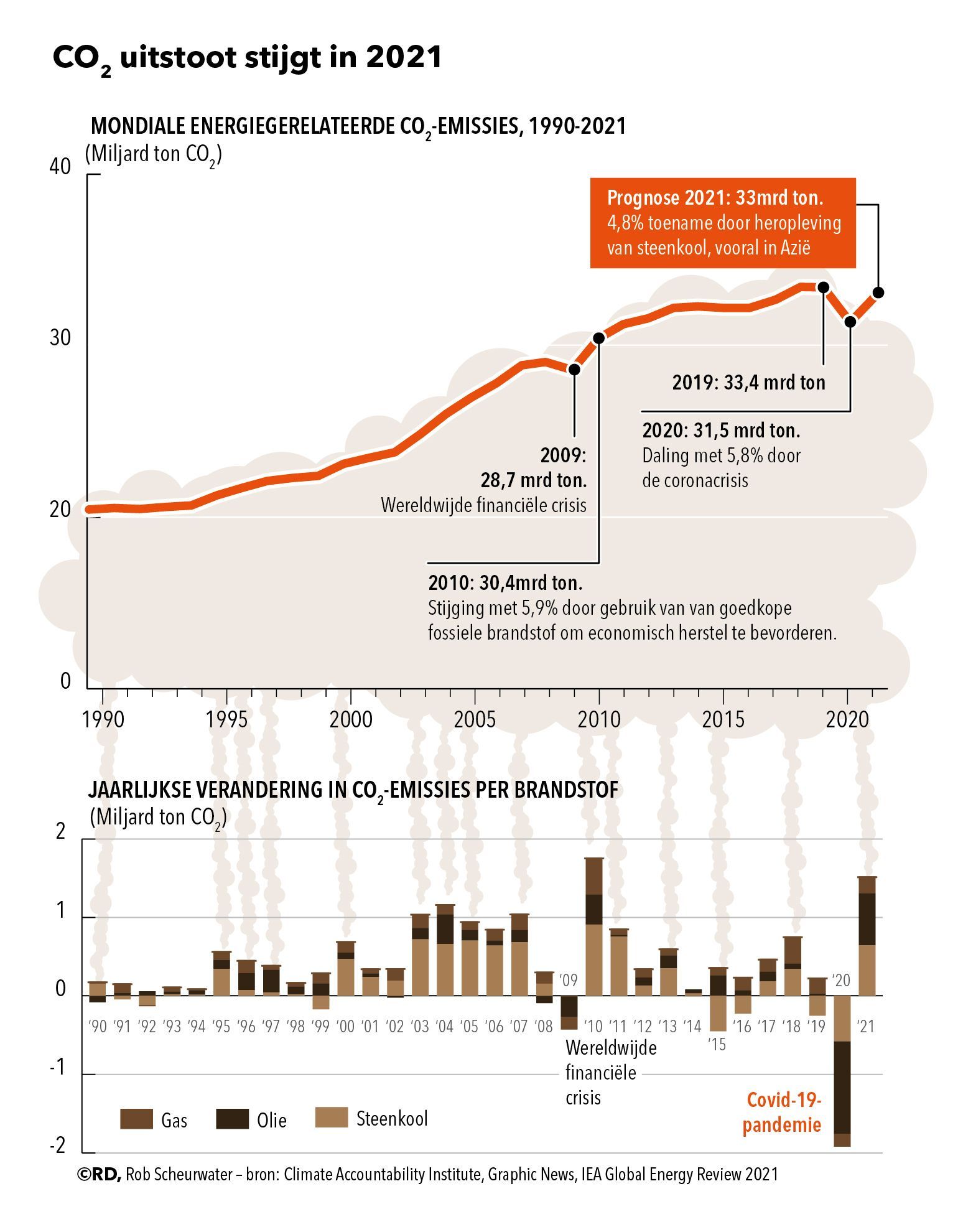 21052705_UIT_ECON_vervuilers-02.jpg