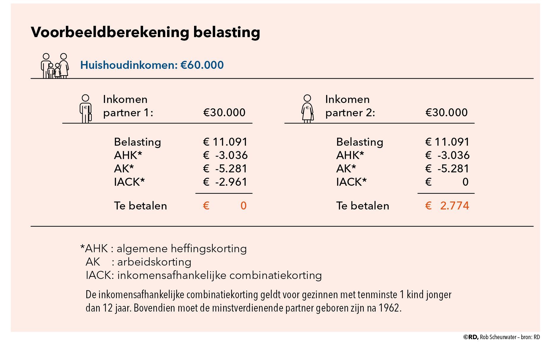 2110_ECON_belastingenGezinnen_web-03.jpg