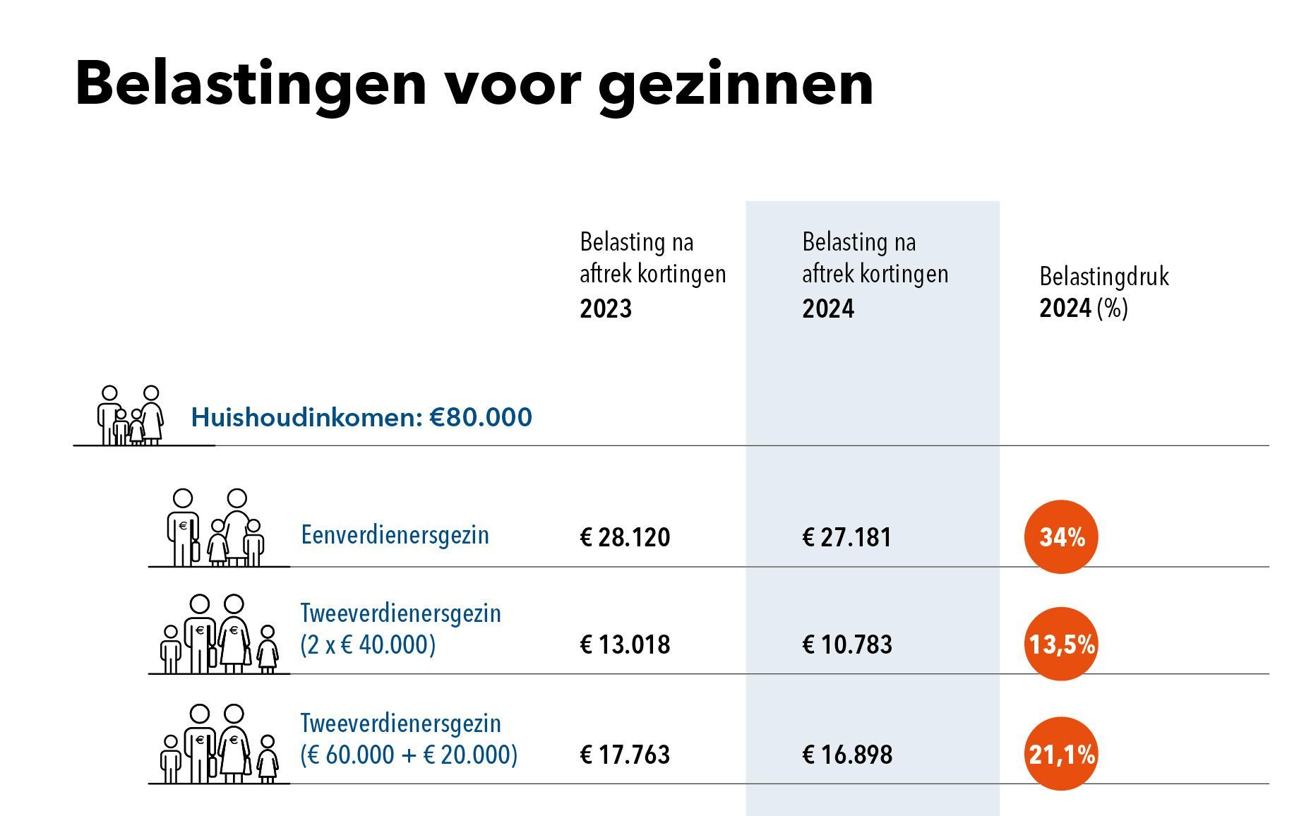 2110_ECON_belastingenGezinnen_web_Tekengebied 1.jpg