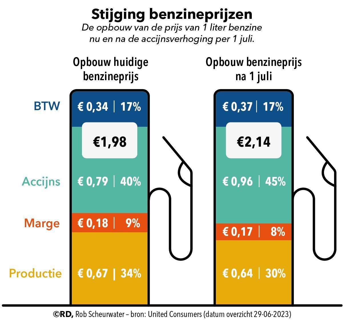 3006_ECON_benzineprijs_JPG.jpg