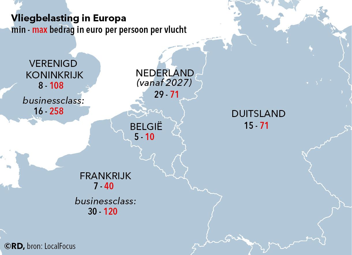Kaart van Europa waarop is aangegeven wat de vliegbelasting per land is. Genoemd worden: Verenigd Koninkrijk, Nederland, België, Duitsland en Frankrijk. 
